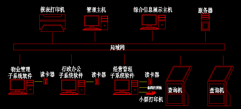 場館運(yùn)營系統(tǒng)